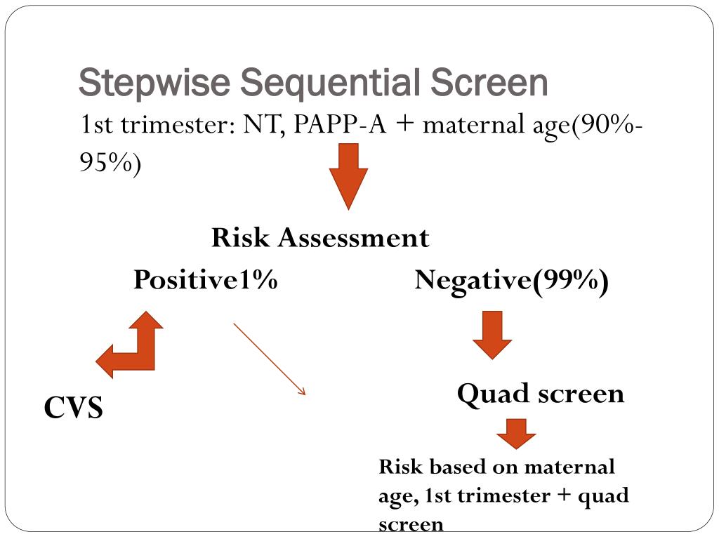 sequential screening liquid behind neck sequential screening liquid behind neck