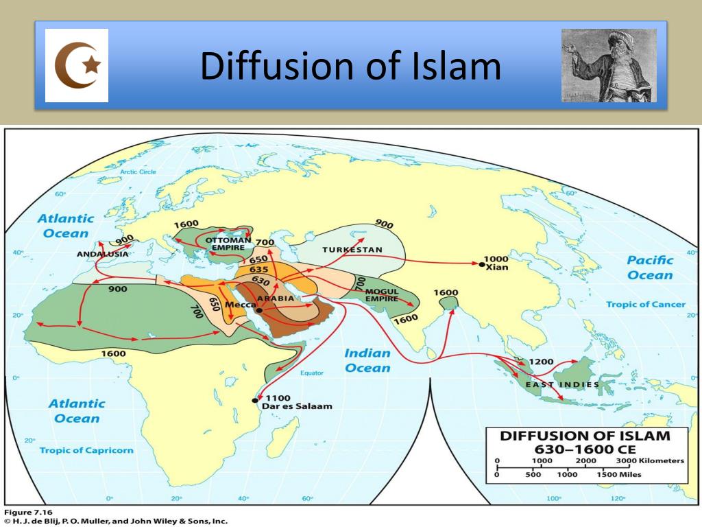 PPT The Origins and Diffusion of Religions PowerPoint Presentation