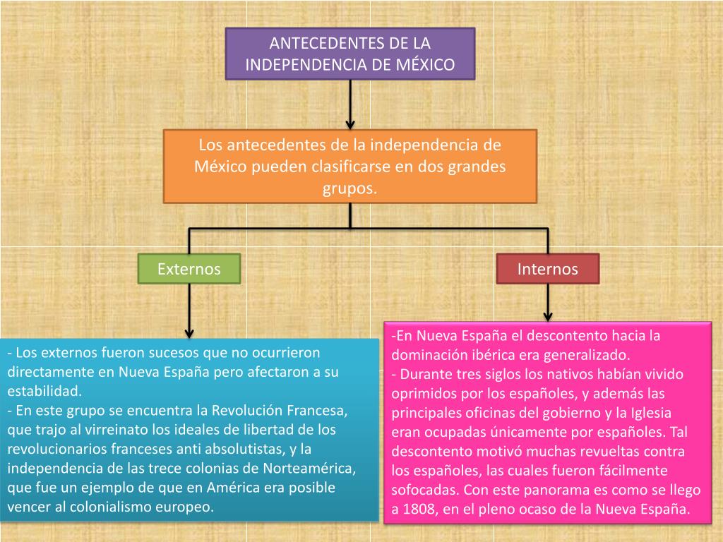 PPT - Antecedentes de la Independencia de México PowerPoint