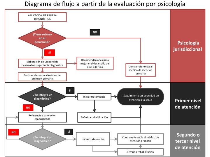 Ppt Resultados De La Prueba Edi Powerpoint Presentation Id2193682