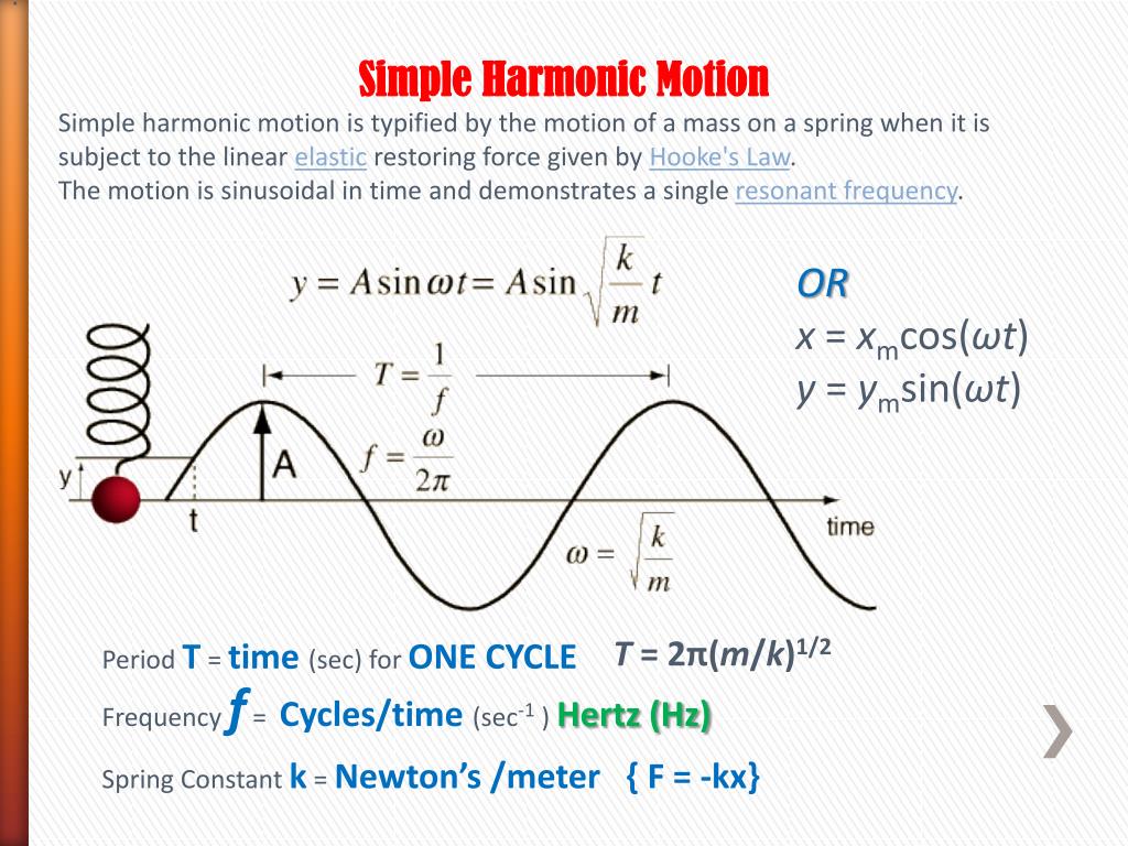 Simple Harmonic Motion Definition Problems On Simple Harmonic Motion