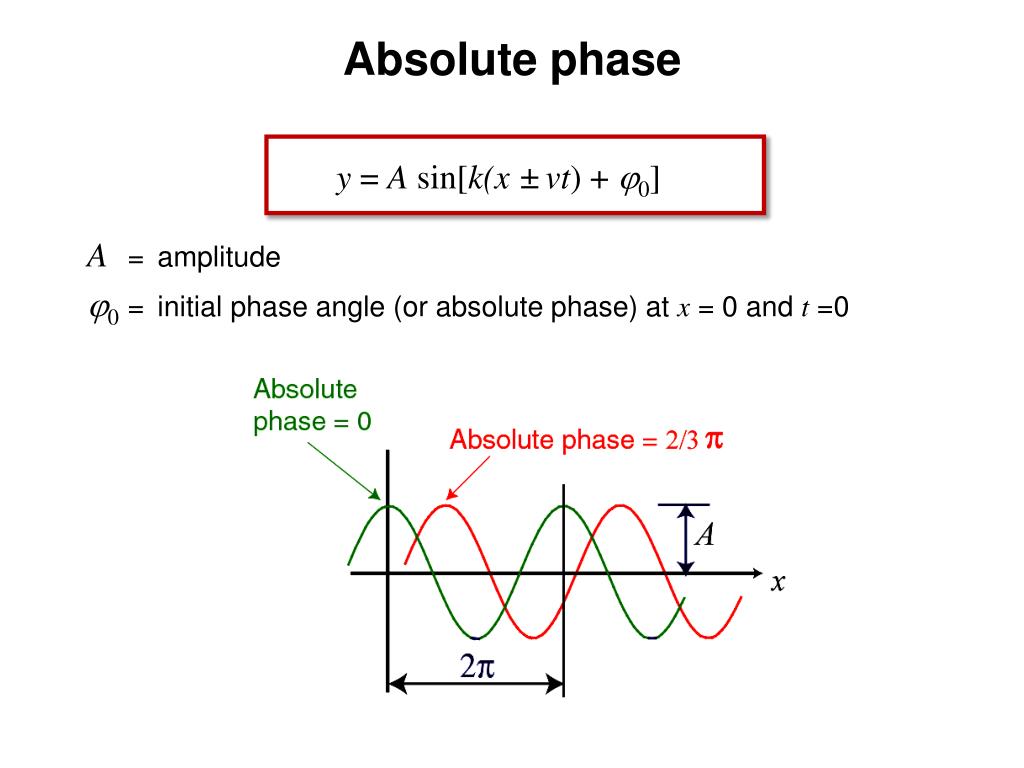 PPT - Chapter 4: Wave Equations PowerPoint Presentation, Free Download ...