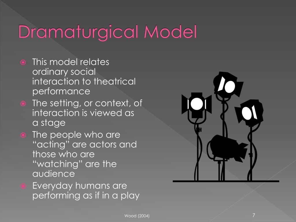 from a dramaturgical perspective the presentation of self