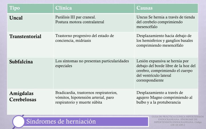 cuadro cl nico ppt hipertensi 211 n endocraneal powerpoint presentation cuadro cl nico ppt hipertensi 211 n endocraneal powerpoint presentation