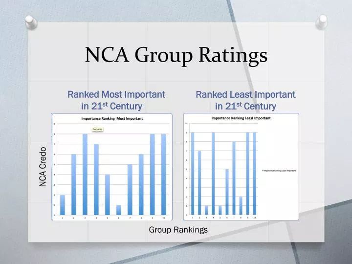 nca group ratings n.