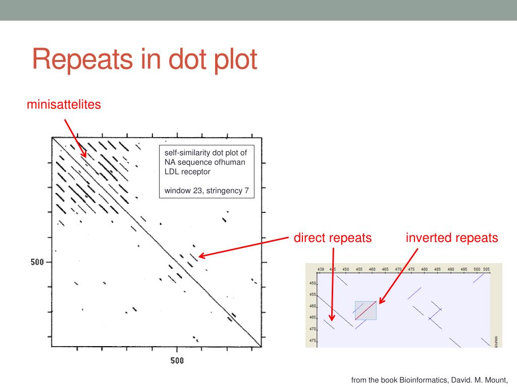 PPT Last Lecture Summary PowerPoint Presentation Free Download ID 