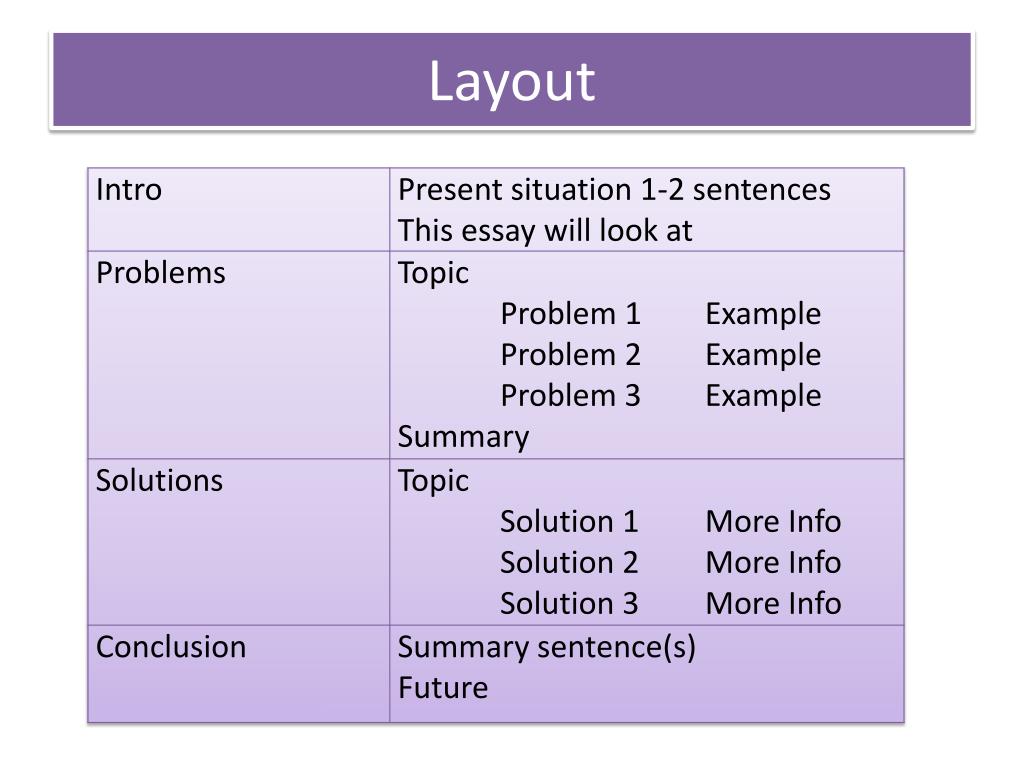 Topic 2 words. Problem solution essay. Problem solution essay example. Эссе problem solution. Problem solution essay структура.