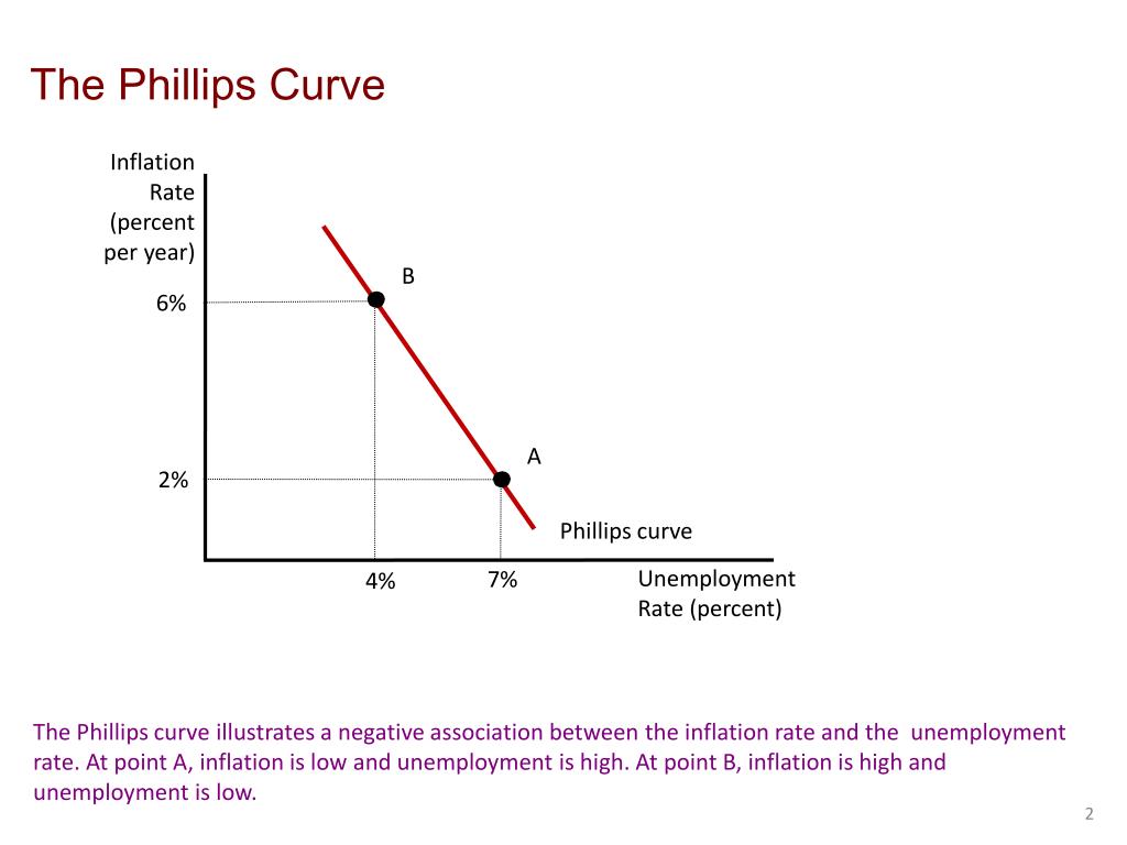 PPT Chapter 35 The Short Run Trade off Between Inflation And PPT Chapter 35 The Short Run Trade off Between Inflation And
