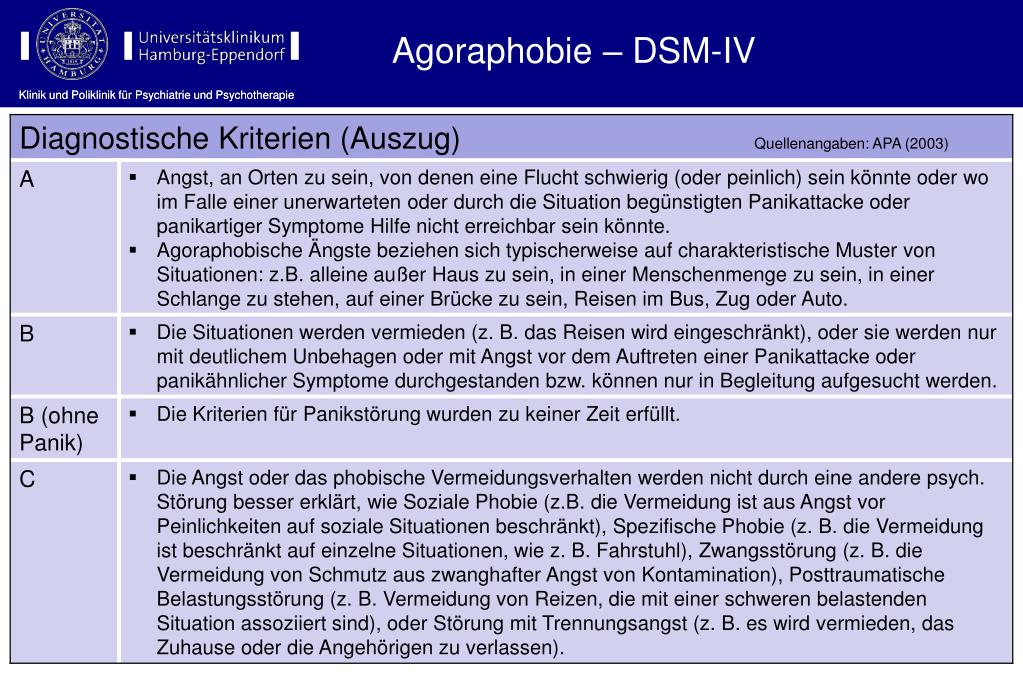 Agoraphobie Mit Panikstörung Icd 10 PPT - Diagnostik und Therapie von Angst- und Zwangsstörungen ( ICD-10