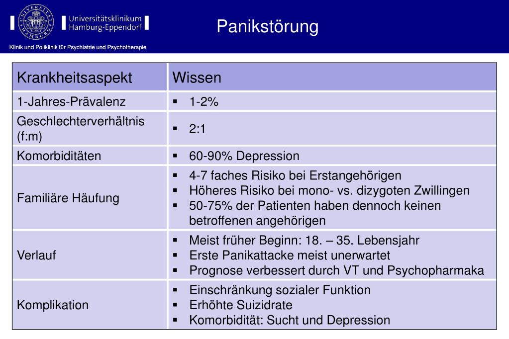 PPT - Diagnostik und Therapie von Angst- und Zwangsstörungen ( ICD-10