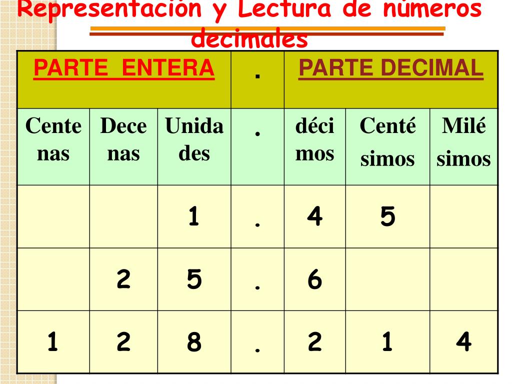 PPT - Los Números Decimales 4° PowerPoint Presentation, free download -  ID:2198489