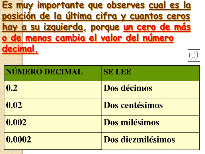 PPT Los Números Decimales 4° PowerPoint Presentation