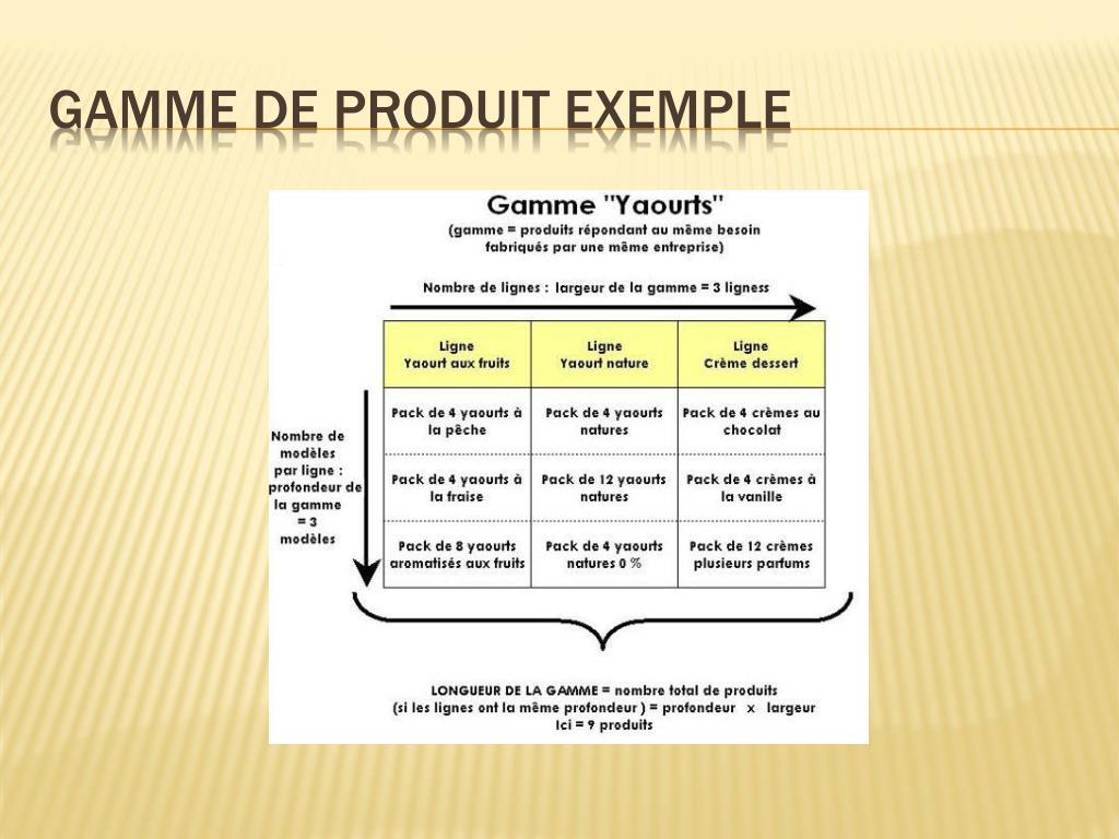 PPT - première année master mention marketing module : marketing