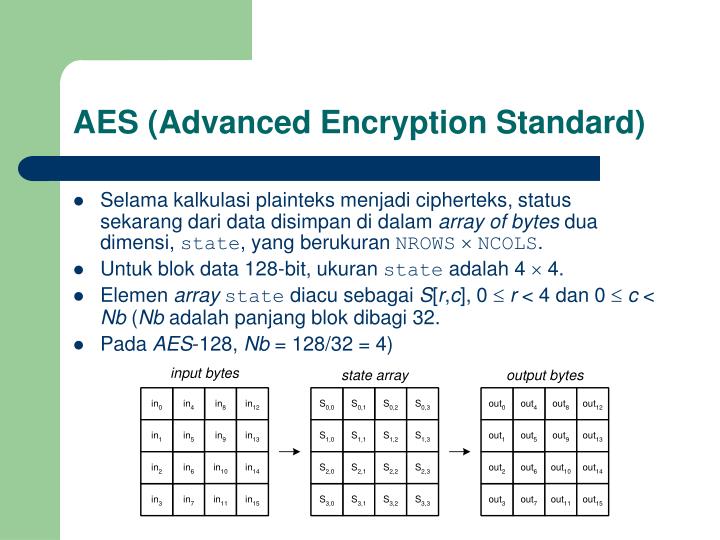 PPT - Algoritma Kriptografi Klasik PowerPoint Presentation 