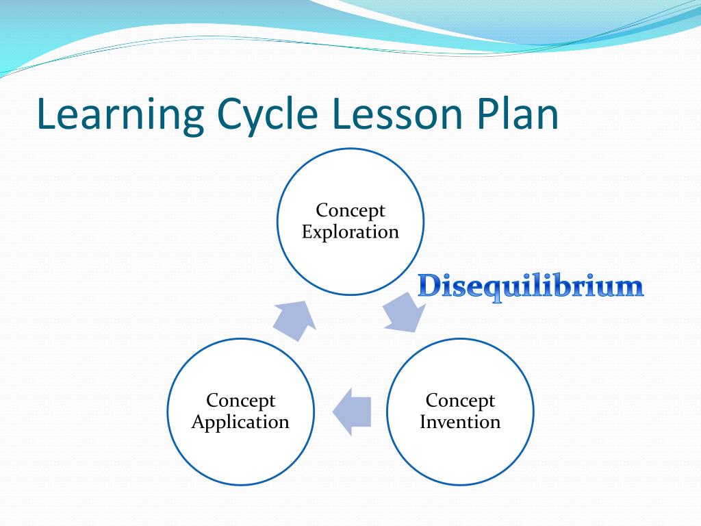 PPT - The Learning Cycle PowerPoint Presentation, free download - ID ...