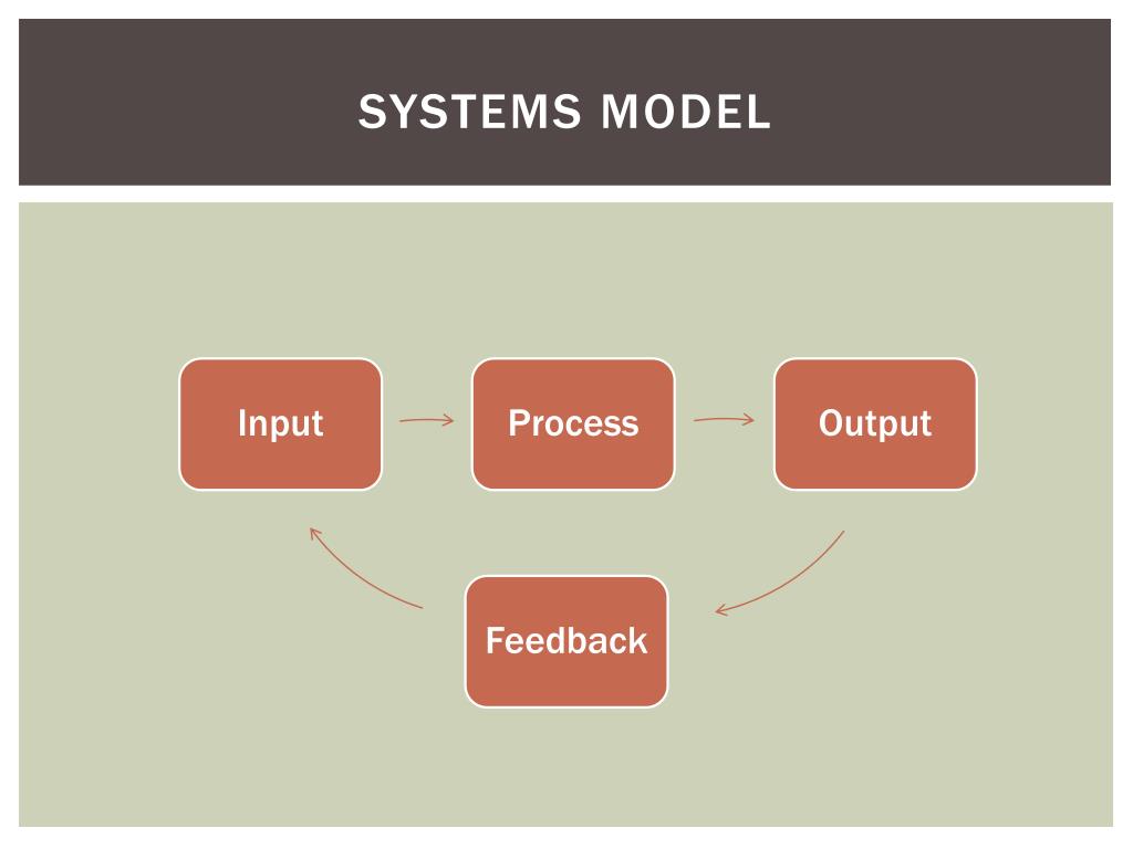 PPT - Philosophy of Technology PowerPoint Presentation, free download ...