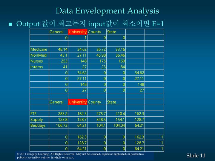 step by step data envelopment analysis excel step by step data envelopment analysis excel