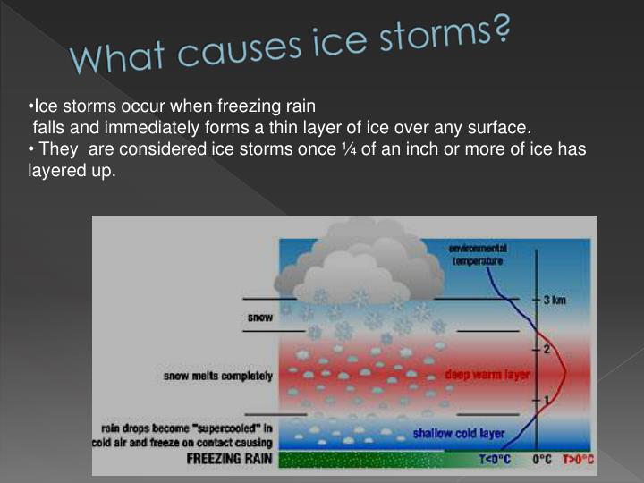 What Happened During The Ice Storm Analysis