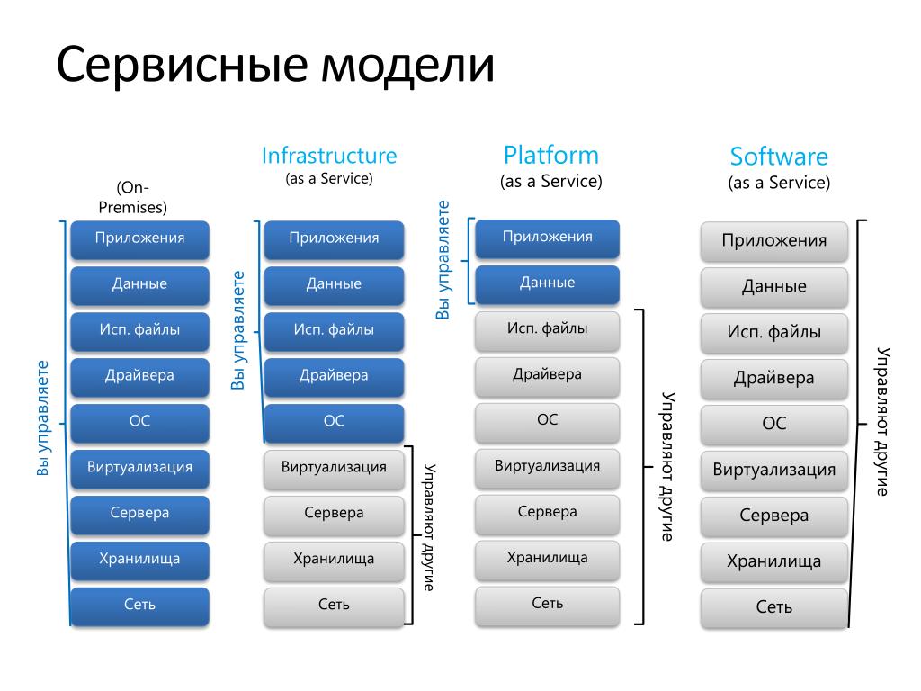 Договор paas образец