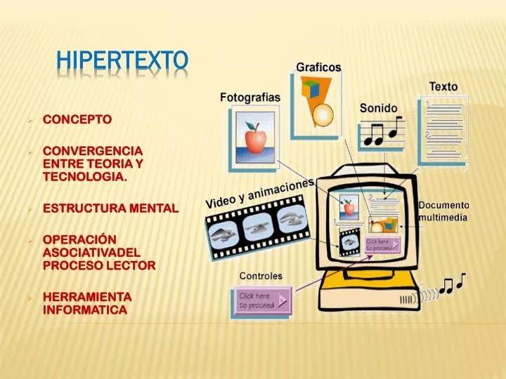 PPT - HIPERTEXTO PowerPoint Presentation, Free Download - ID:2200289