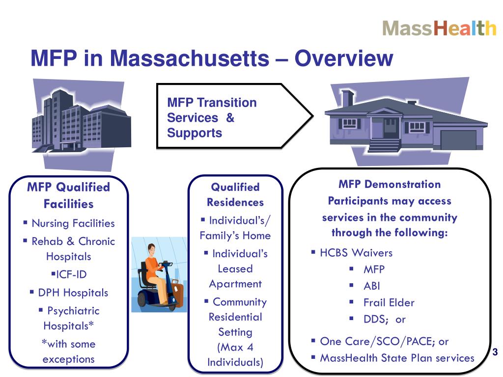 PPT Money Follows the Person (MFP) Demonstration and Home and