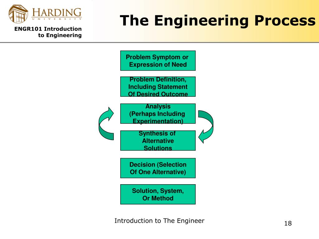 Introduction Engineer. ASOS process Engineering Турция фото. Institute of process Engineering. Method engineer