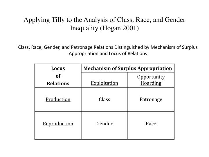 an analysis of the gender inequality Plans and initiatives in selected research institutions aiming to stimulate gender equality and enact structural change gender-net analysis. an analysis of the gender inequality Plans and initiatives in selected research institutions aiming to stimulate gender equality and enact structural change gender-net analysis.