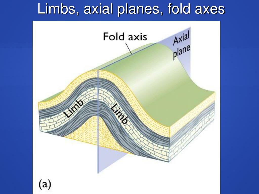 PPT Folds Faults And Other Records Of Deformation PowerPoint 