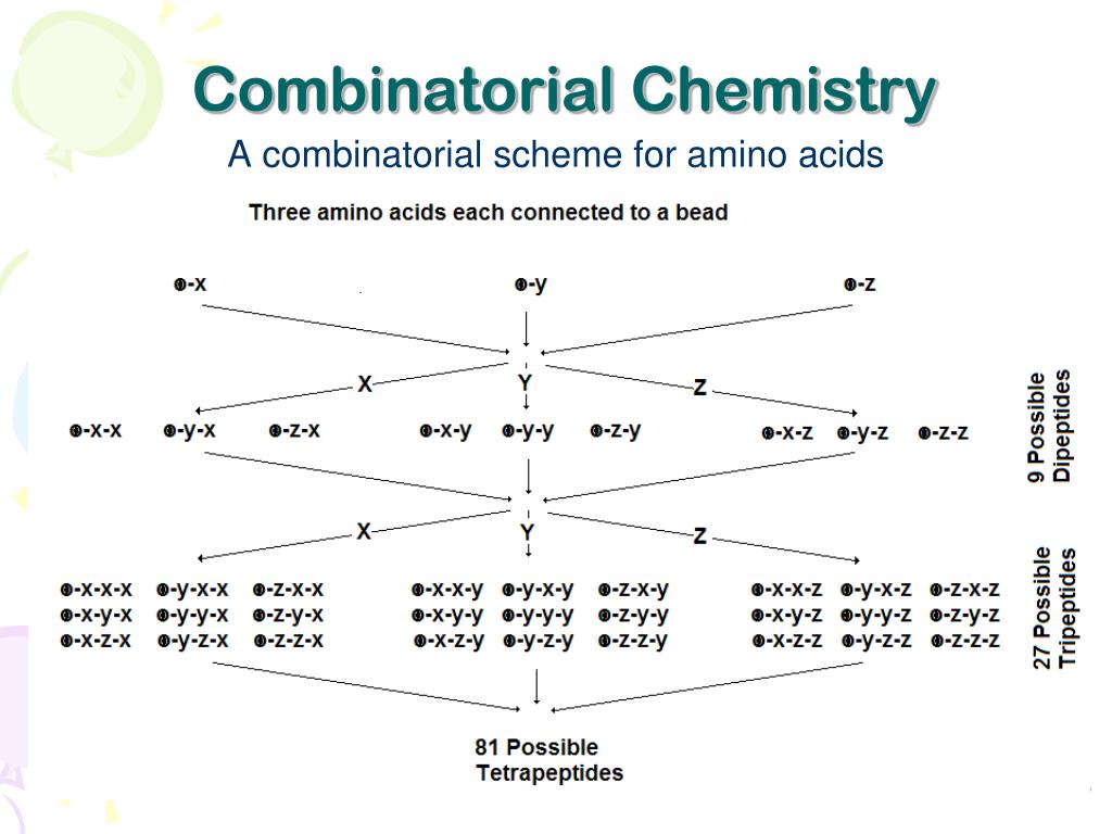 Drug Action and Design IB Chemistry Option D: Drugs and Medicines