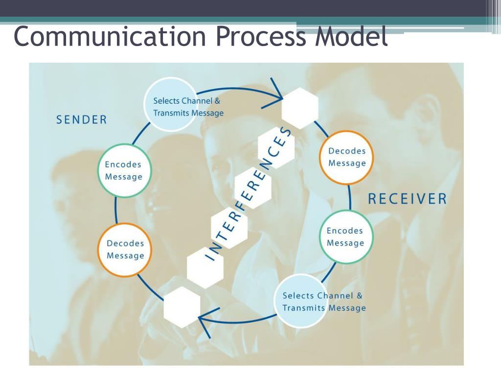 Message across. Process communication model Types English.
