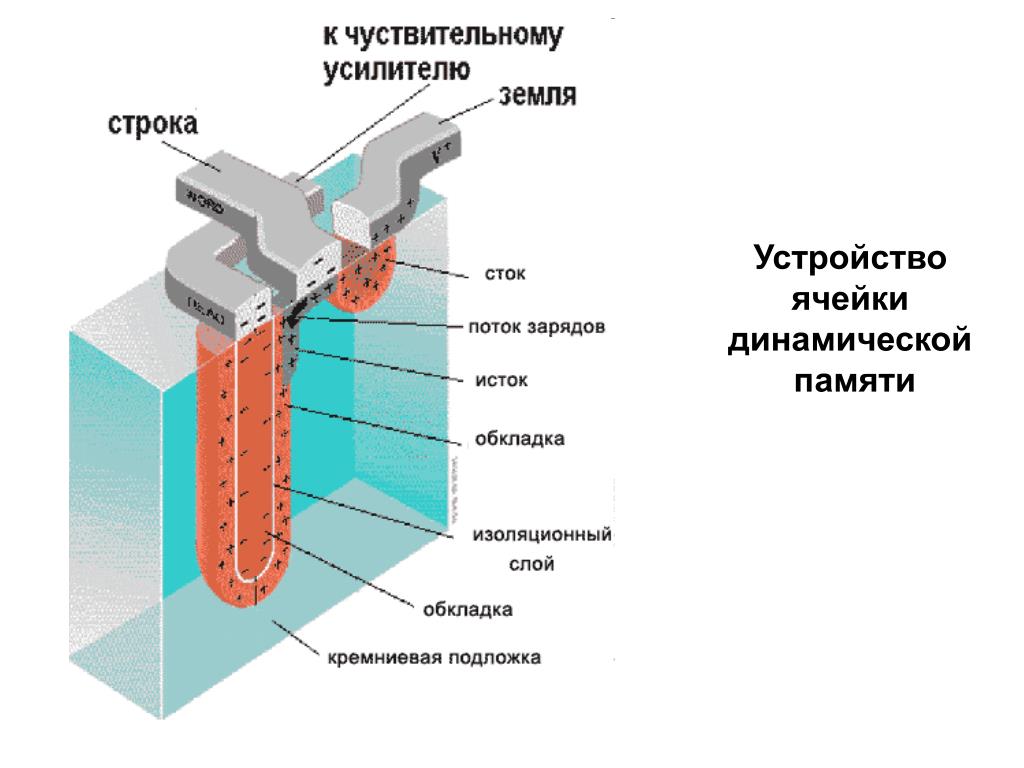 PPT - Автономная память – внешние носители Внешняя память – HDD PowerPoint  Presentation - ID:2203680