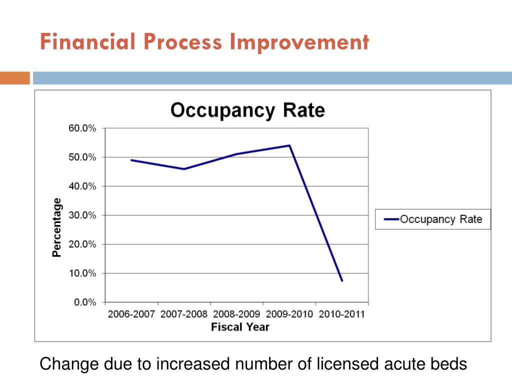 PPT - Tulare Regional Medical Center PowerPoint Presentation, free ...