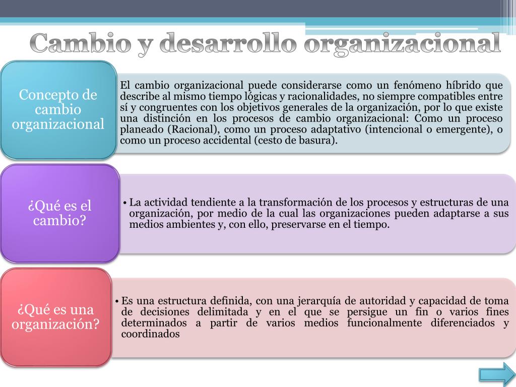 PPT - Administración del Cambio Estratégico “CAMBIO ORGANIZACIONAL