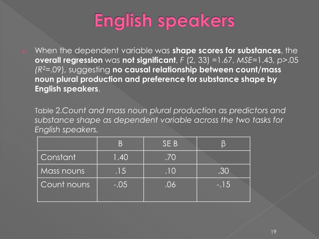 Ppt Athanasiadou Ifigeneia Phd Candidate School Of English Powerpoint Presentation Id