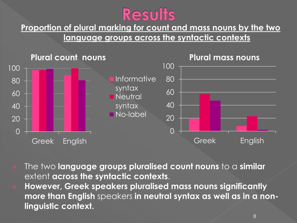 Ppt Athanasiadou Ifigeneia Phd Candidate School Of English Powerpoint Presentation Id