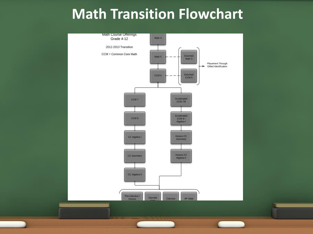 PPT - Curriculum Night September 5, 2012 PowerPoint Presentation, free ...