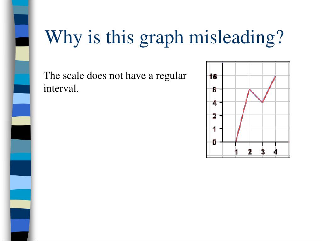 Ppt misleading graphs and statistics powerpoint presentation free
