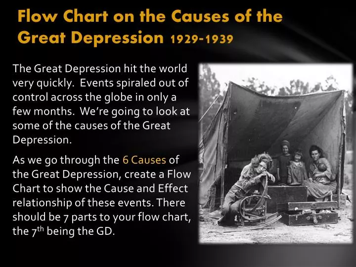 Causes Of The Great Depression Chart