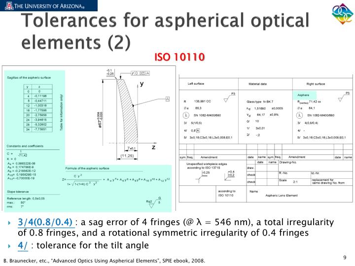 PPT - Tutorial: Design, Fabrication, and Testing of Aspheric Surfaces ...