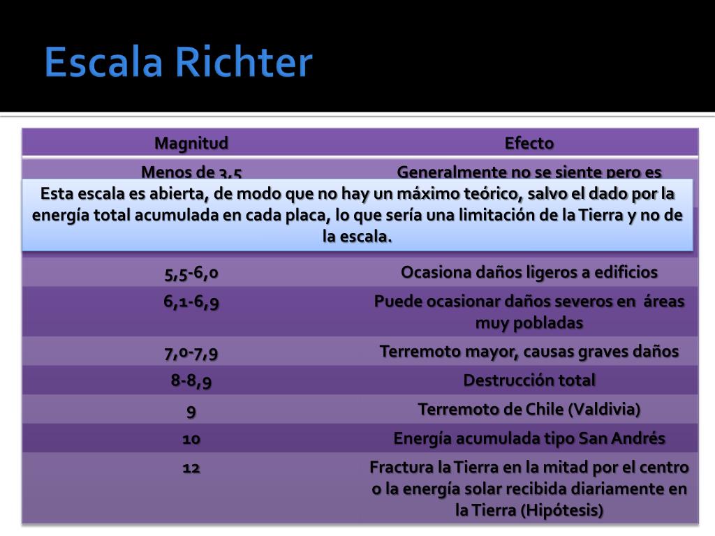 PPT - DINÁMICA DE LA TIERRA PowerPoint Presentation, free download - ID ...