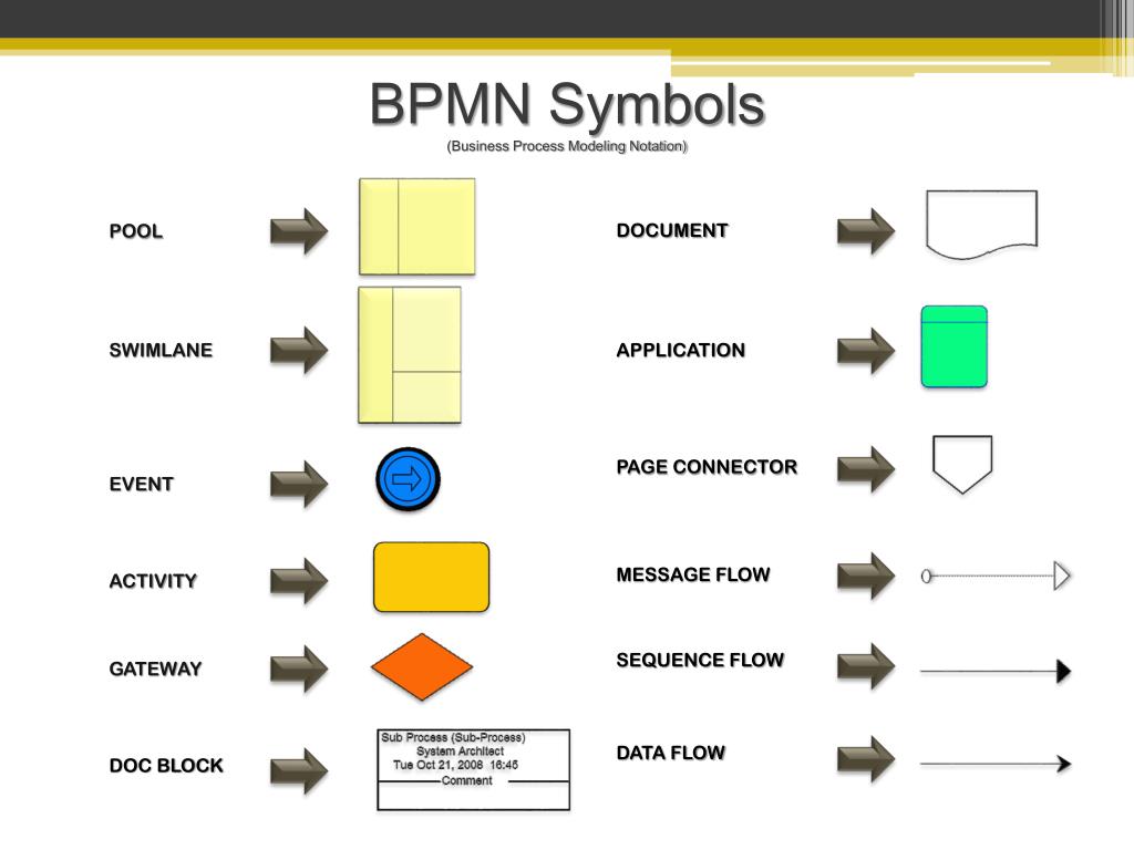  Bpmn 