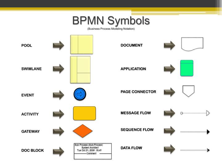 PPT BPMN Symbols And Naming Convention PowerPoint Presentation ID 
