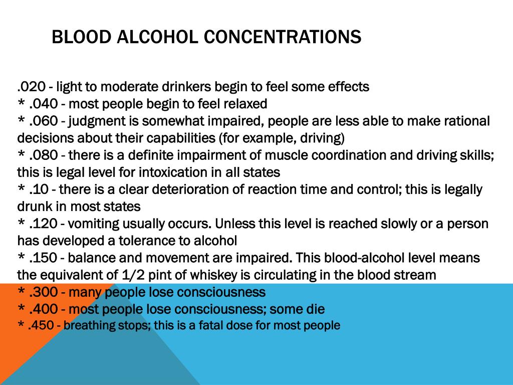 essay on blood alcohol concentration