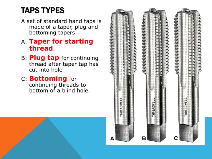 PPT - Module 7: Tapping and Threading PowerPoint Presentation - ID:2206779