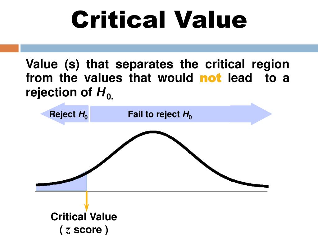 critical value to reject the null hypothesis