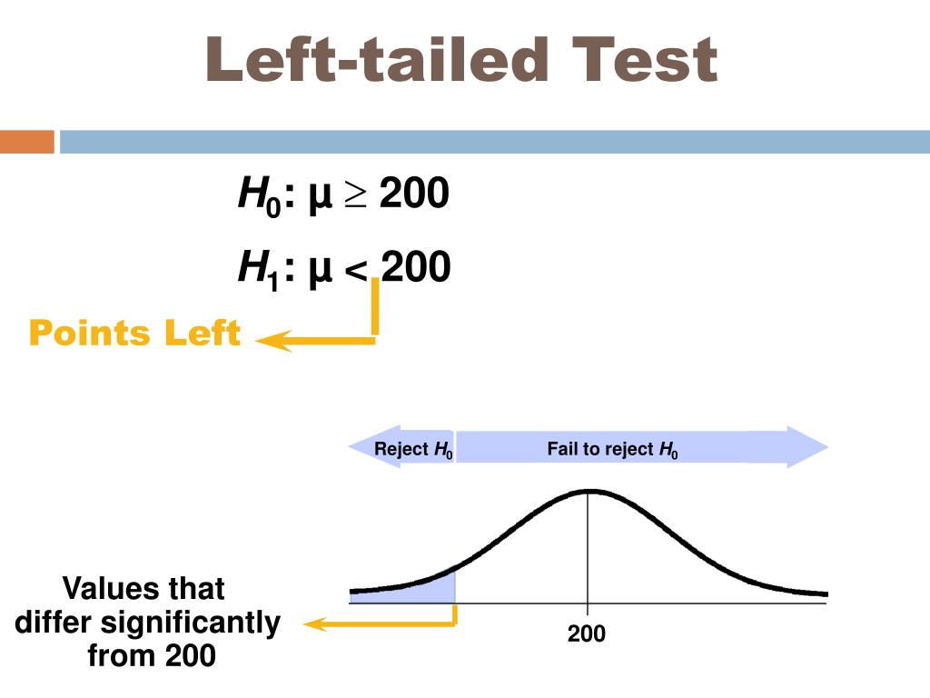 PPT Hypothesis Testing PowerPoint Presentation, free download ID PPT Hypothesis Testing PowerPoint Presentation, free download ID