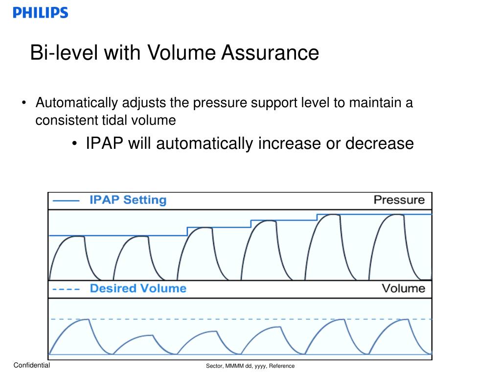 PPT - breathing , respiratory diseases, and mechanical ventilation ...