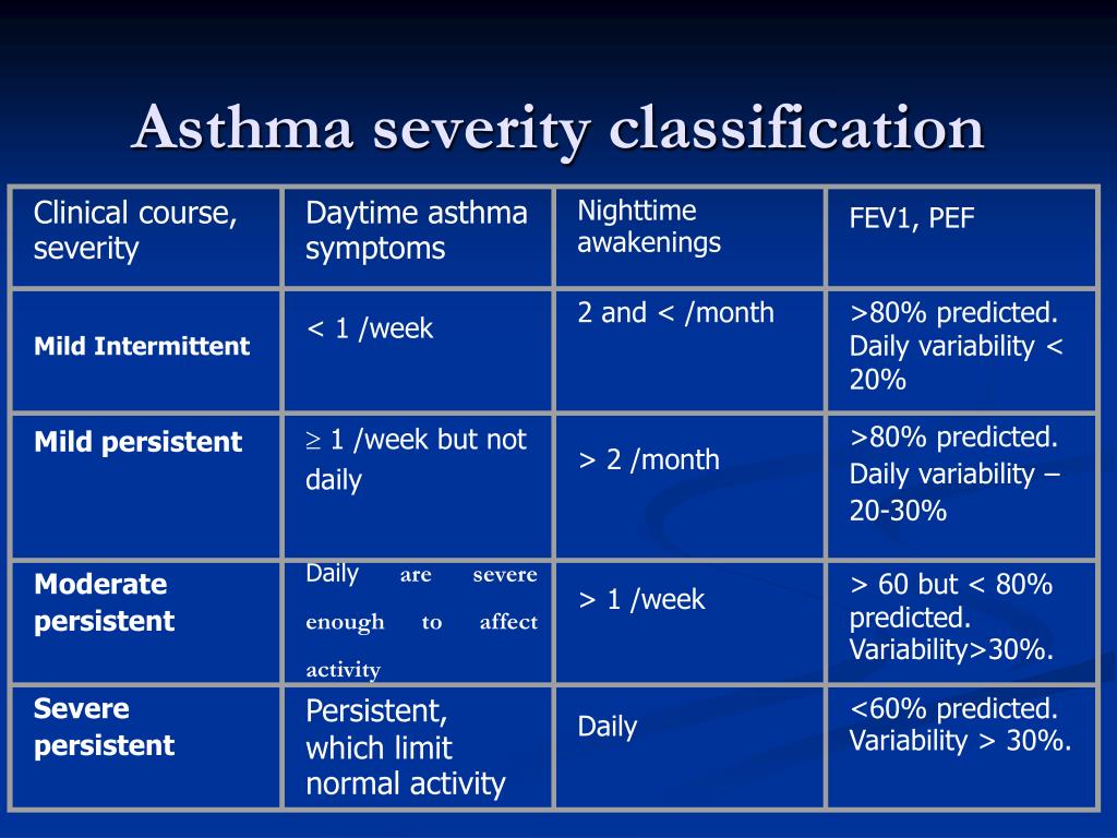 PPT Disorders Of The Respiratory System PowerPoint Presentation Free PPT Disorders Of The Respiratory System PowerPoint Presentation Free