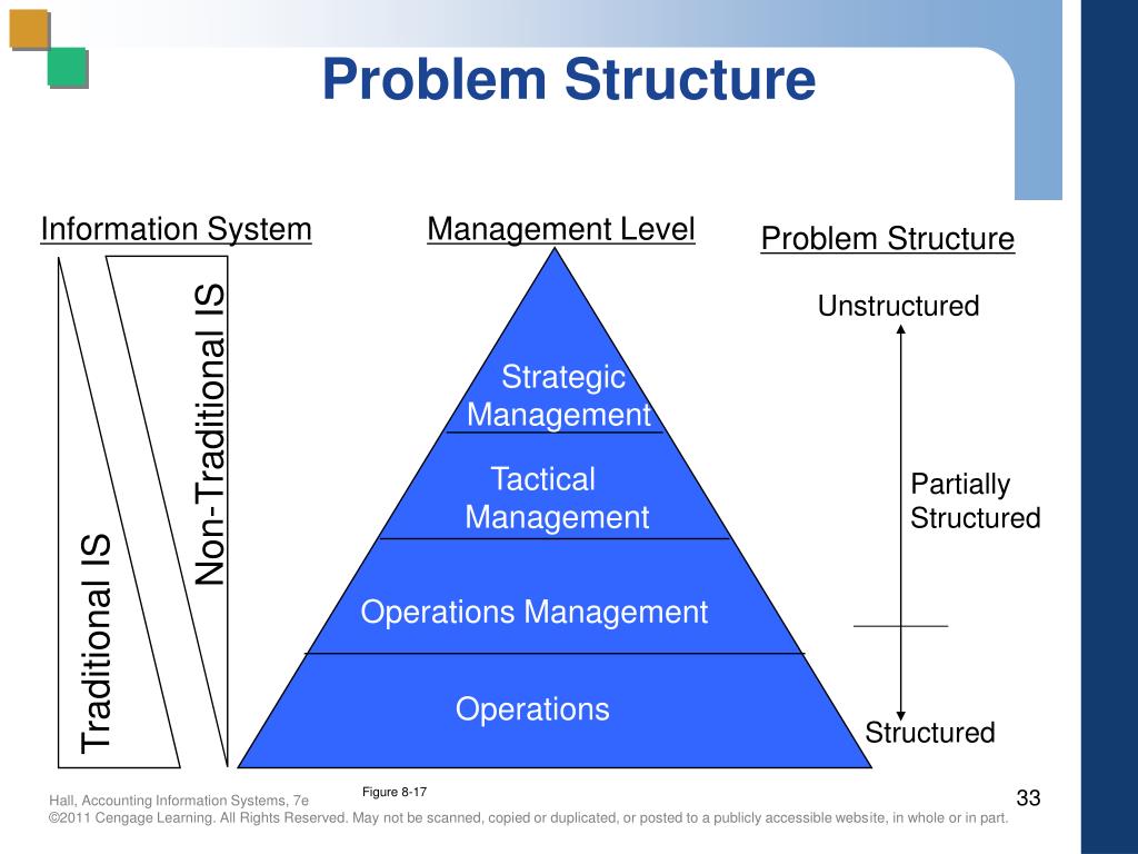 Tact Management