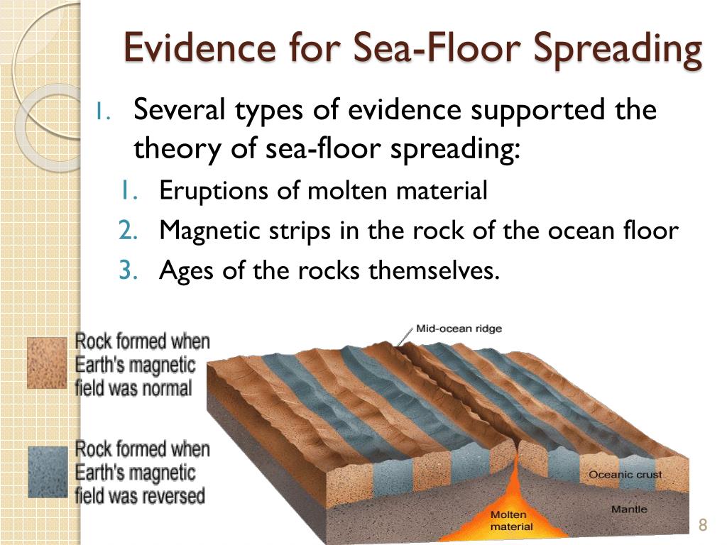 What Are The 2 Evidence Of Seafloor Spreading What Are The 2 Evidence Of Seafloor Spreading